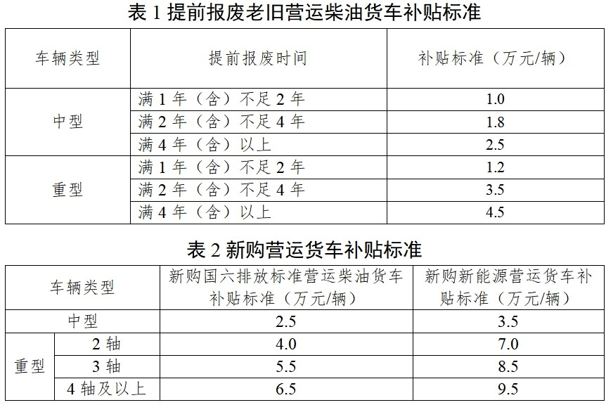 【
 原创】有补贴的担心补贴能不能及时到位，没补贴的觉得有可能拿到补贴。