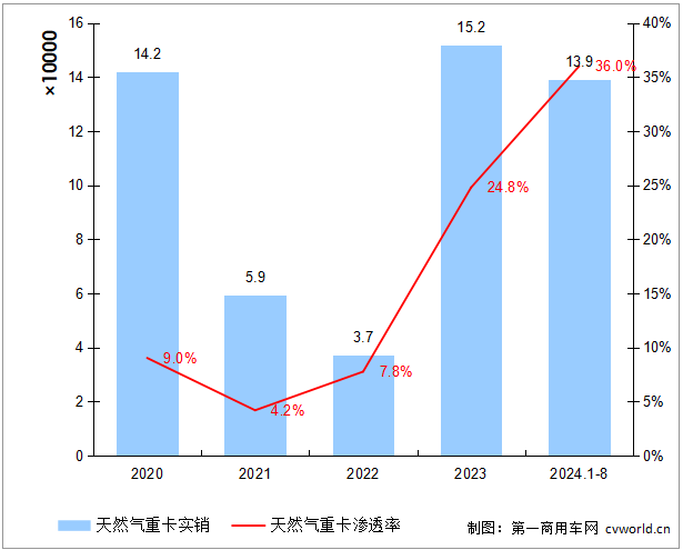 燃气化率.png