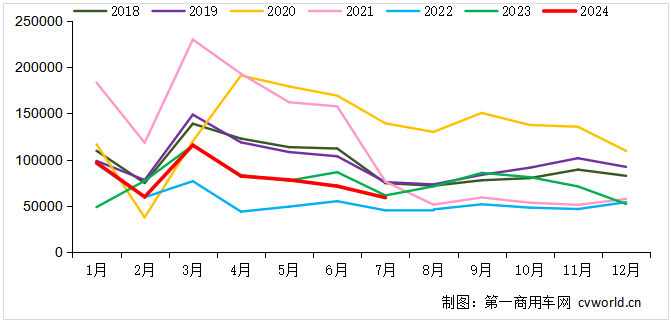 重卡走势1.png