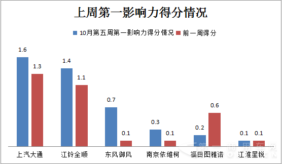 20151026-20151101  欧系轻客企业新闻传播舆情1.png