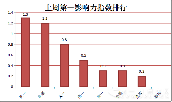 2015年11月2日-11月8日新能源
舆情1.png