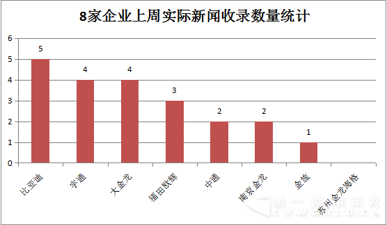 2015年11月2日-11月8日新能源
舆情2.png