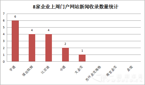 2015年11月2日-11月8日新能源
舆情4.png