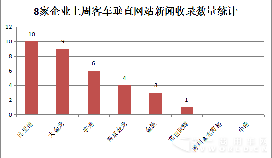 2015年11月2日-11月8日新能源
舆情5.png