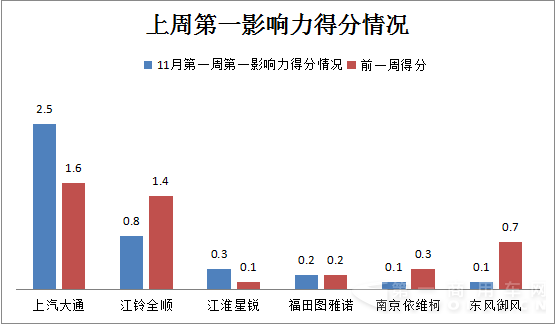 20151102-20151108  欧系轻客企业新闻传播舆情-改1.png