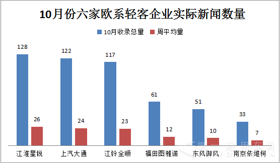 20150928-1101  10月欧系轻客新闻舆情2.png