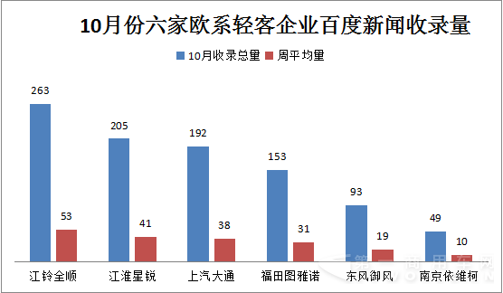 20150928-1101  10月欧系轻客新闻舆情3.png