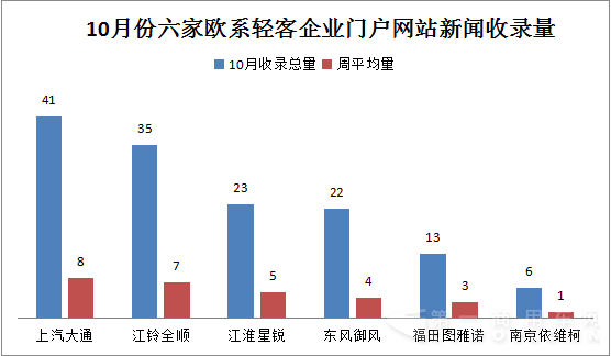 20150928-1101  10月欧系轻客新闻舆情4.png