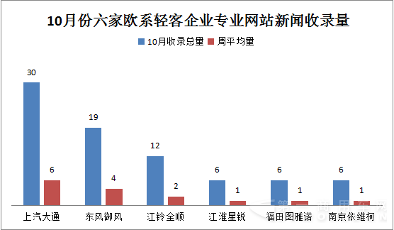 20150928-1101  10月欧系轻客新闻舆情5.png