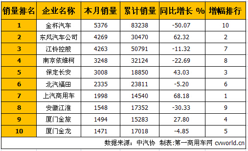 轻客排行1.jpg