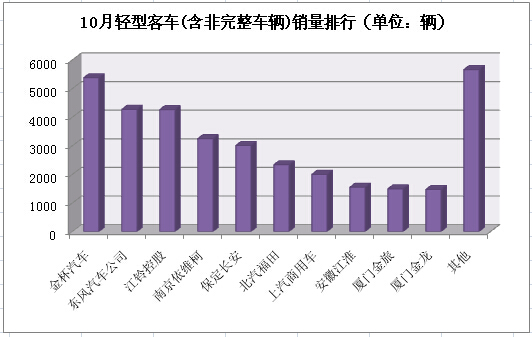 轻客排行3.jpg