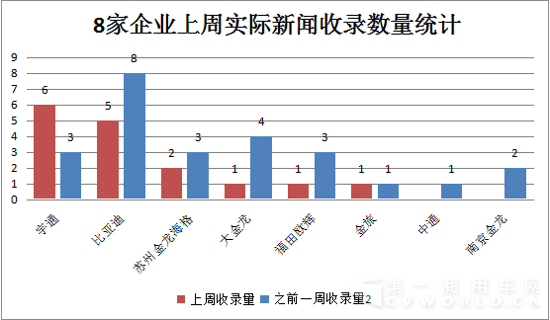 11月16日-11月22日新能源
舆情2.png