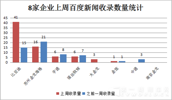 11月16日-11月22日新能源
舆情3.png