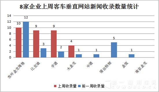 11月16日-11月22日新能源
舆情5.png