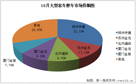 大客整车2.jpg