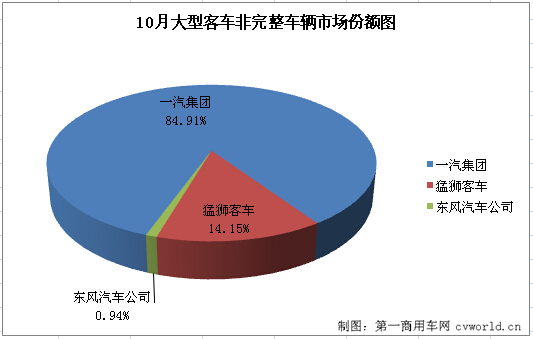 大客底盘2.jpg