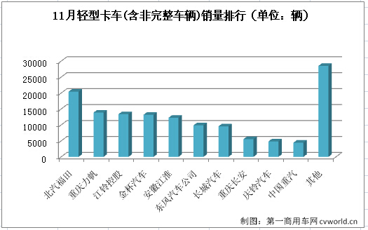 轻卡3.jpg