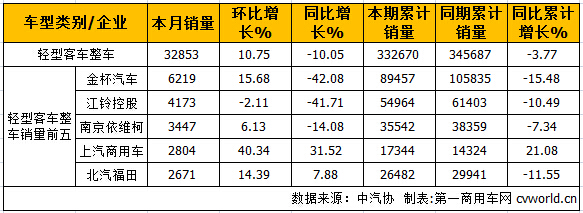 轻客整车2.jpg