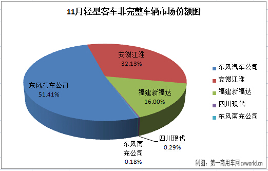 轻客底盘1.jpg