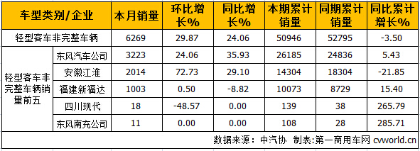 轻客底盘2.jpg