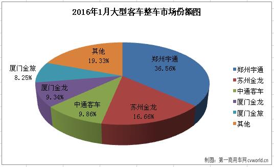 大客整车1.jpg