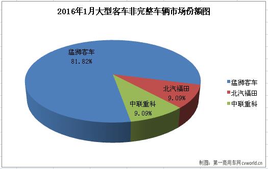 大客底盘1.jpg