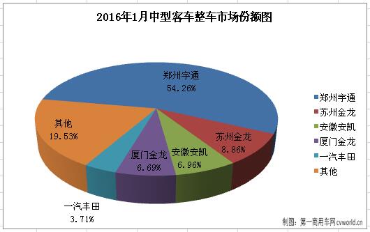 中客整车1.jpg