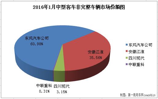 中客底盘1.jpg