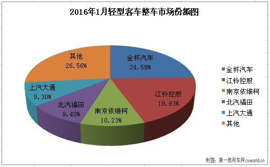 轻客整车1.jpg