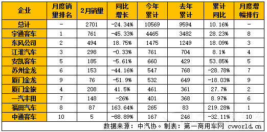 2016年2月国内中型
销量表（单位：辆）.png