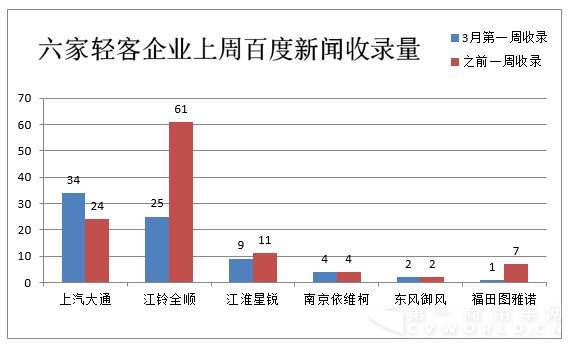 欧系轻客舆情1.png