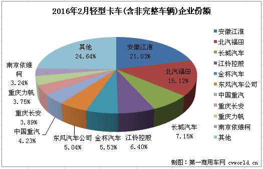 轻卡2.jpg