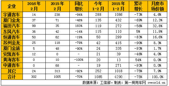 2016年1-2月国内天然气
产量一览.png