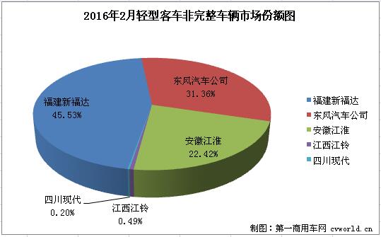 轻客底盘1.jpg