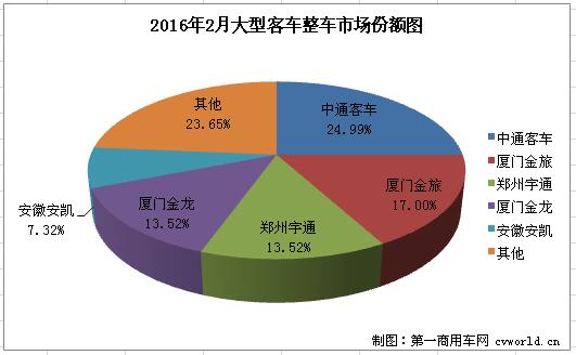 大客整车1.jpg