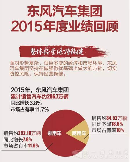 东风汽车集团2015年度业绩回顾.jpg