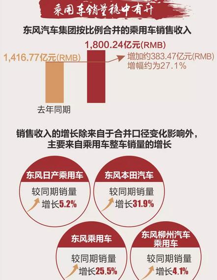 东风汽车集团2015年度业绩回顾2.jpg