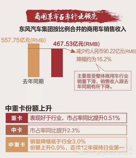 东风汽车集团2015年度业绩回顾4.jpg