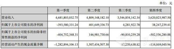 分季度主要财务指标.jpg