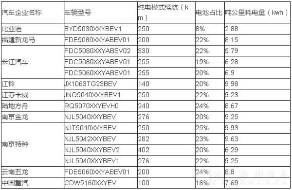 新能源汽车3.jpg