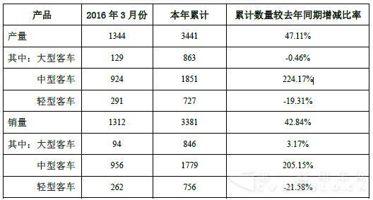 中通
3月产销
.jpg