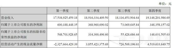 潍柴分季度主要财务指标.jpg