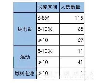 工信部目录统计2.jpg