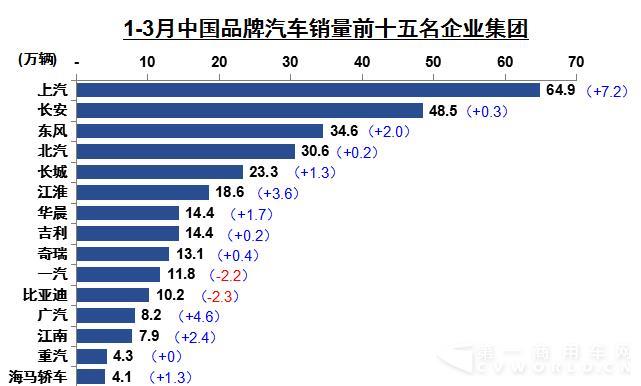 汽车销量前十五.jpg