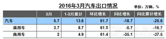 汽车细分出口
.jpg