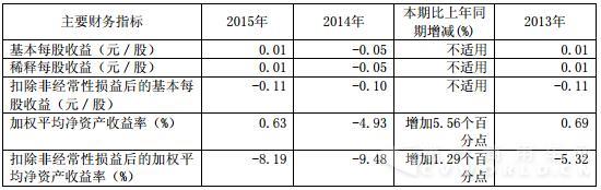 科力远2015年报主要财务指标.jpg