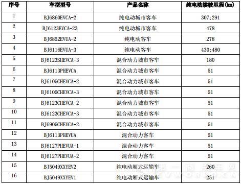 福田免征购置税新能源汽车.jpg