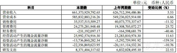 利润表及现金流量表相关科目变动分析表.jpg