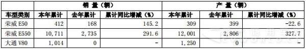 新能源汽车产销量.jpg