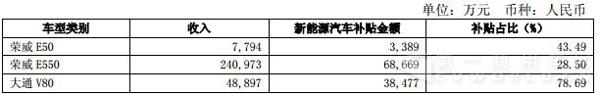 新能源汽车收入及补贴.jpg